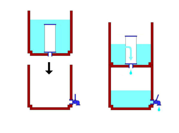 Zwaartekracht – Gravity water filter voorbeeld